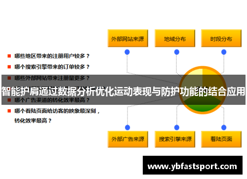智能护肩通过数据分析优化运动表现与防护功能的结合应用